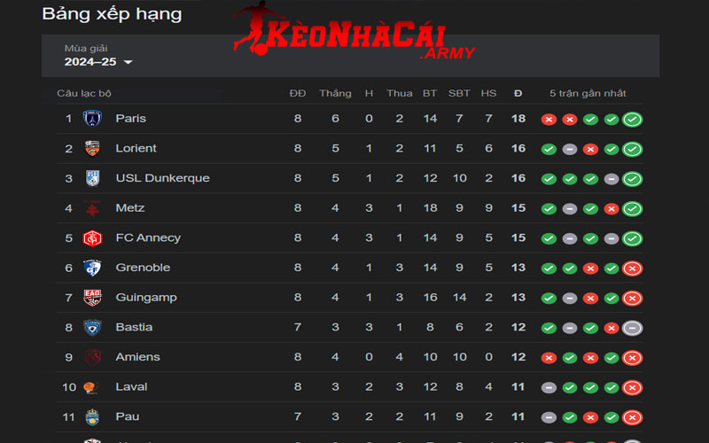 Quy cách xếp hạng